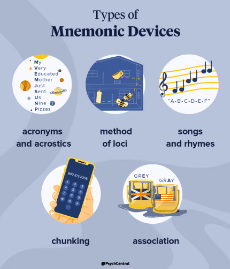 Use Mnemonic Devices